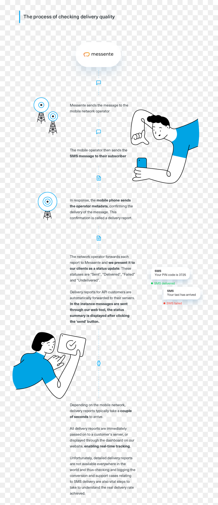 Graphic Design, HD Png Download - send button png