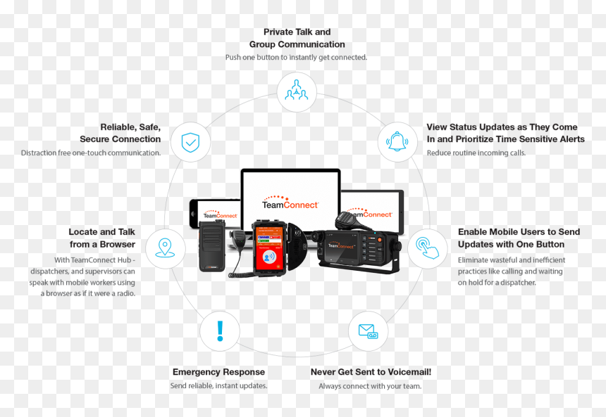 Diagram, HD Png Download - send button png