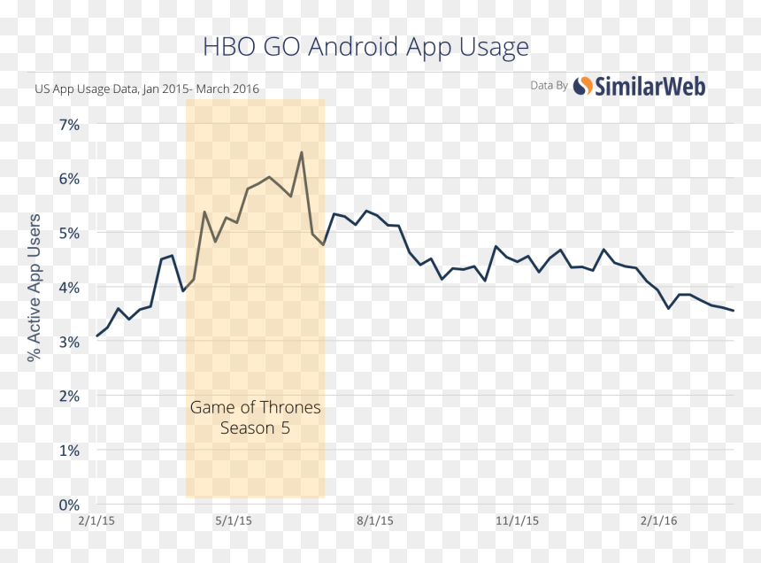 Diagram, HD Png Download - hbo go png