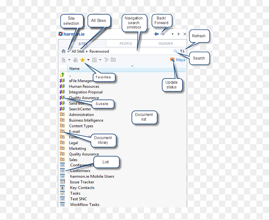 Screenshot, HD Png Download - sharepoint icon png