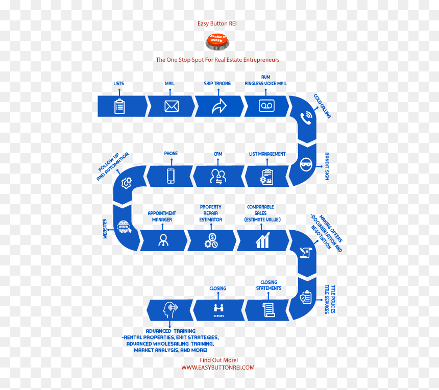 Screenshot, HD Png Download - blue subscribe button png
