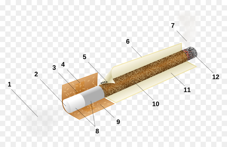 Hvad Er En Cigaret, HD Png Download - cigarrete png