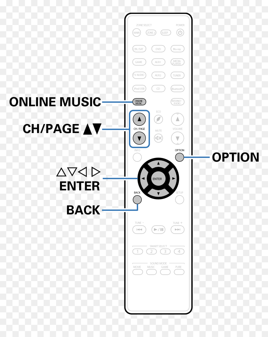 Internet Radio, HD Png Download - flickr png