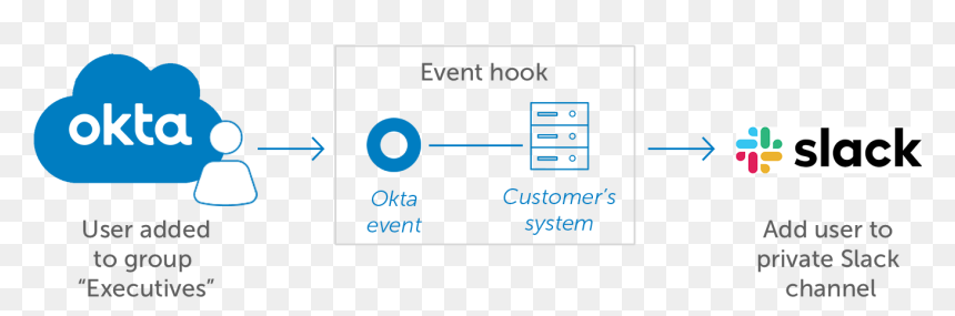 Diagram, HD Png Download - hooks png