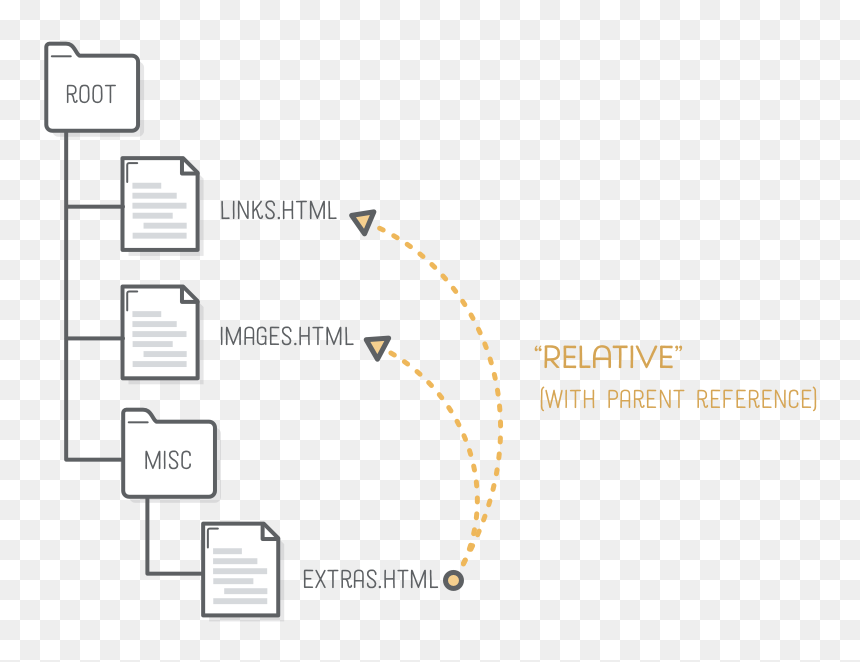 Diagram, HD Png Download - png link