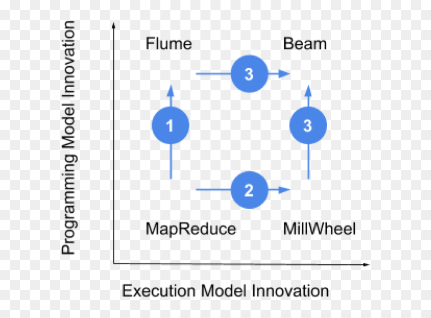 Diagram, HD Png Download - blue beam png