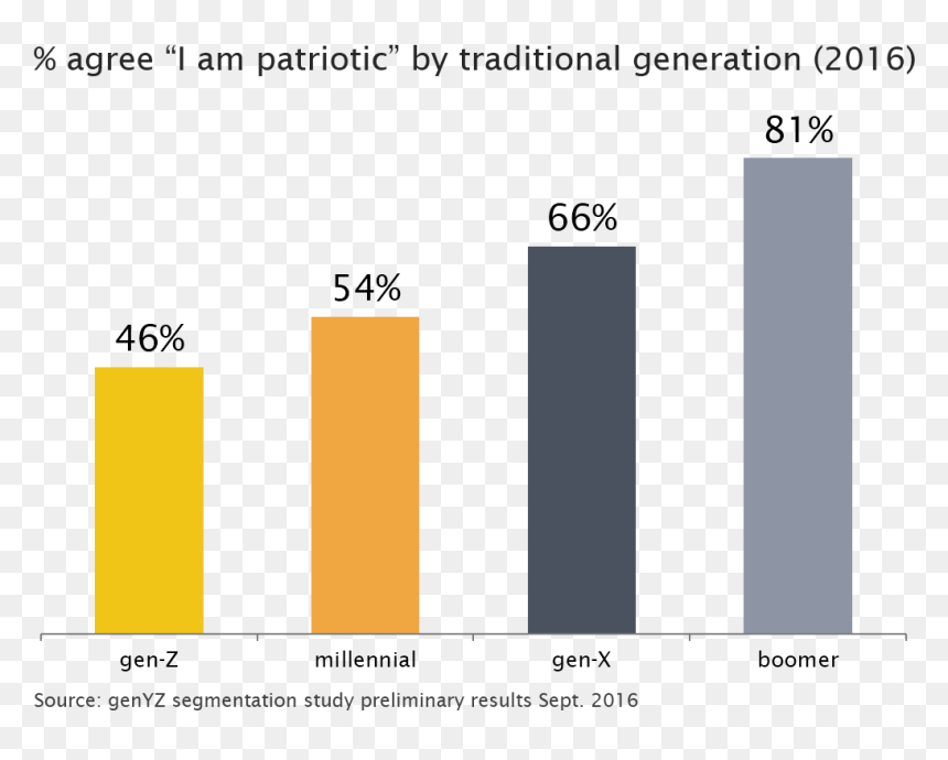 Diagram, HD Png Download - patriotic banner png