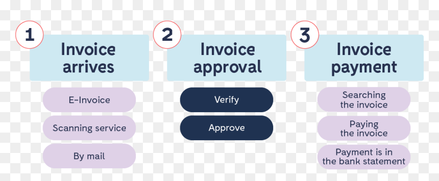 Screenshot, HD Png Download - invoices png