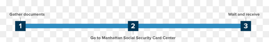 Academic Training, HD Png Download - social security card png