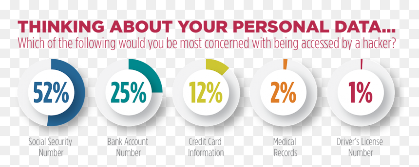 Graphic Design, HD Png Download - social security card png