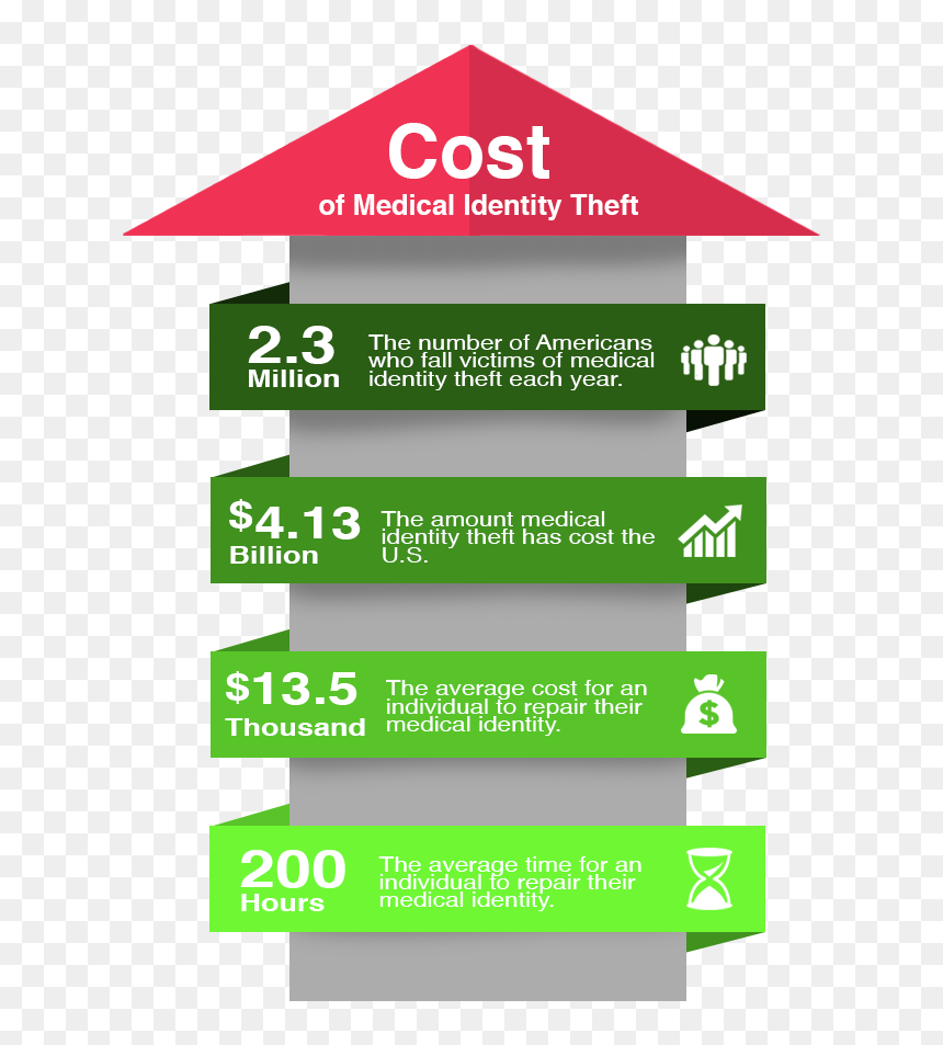 Colorfulness, HD Png Download - social security card png