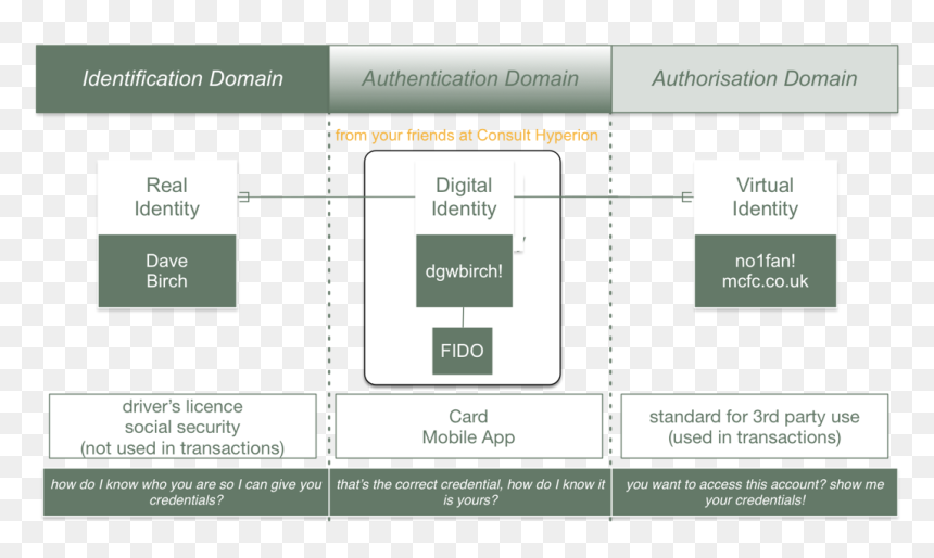 Screenshot, HD Png Download - social security card png
