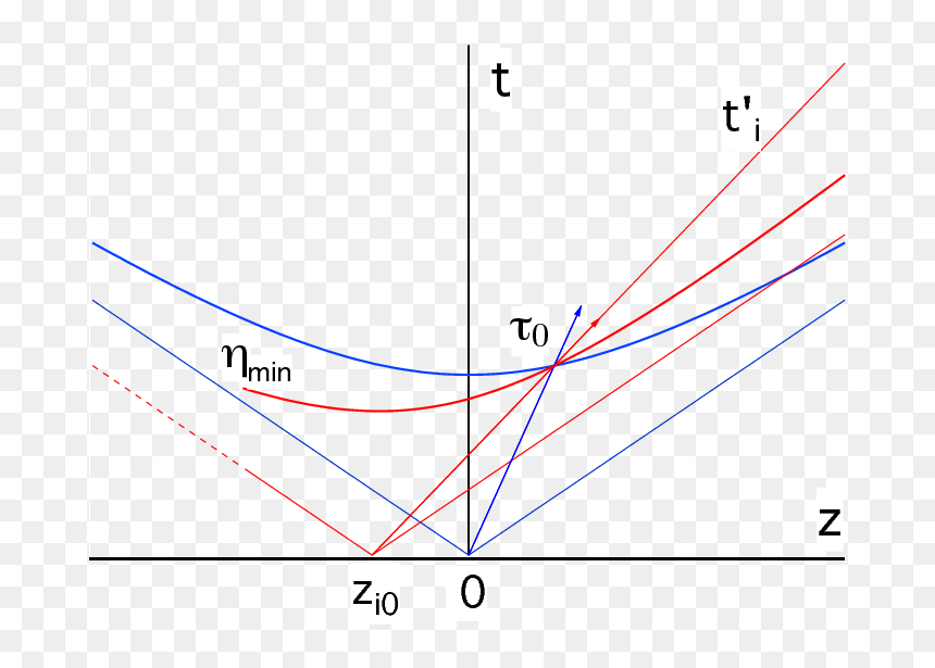 Diagram, HD Png Download - red streak png