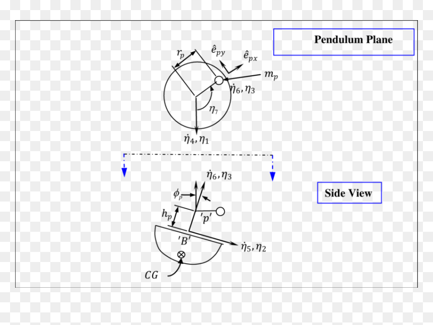 Diagram, HD Png Download - pendulum png