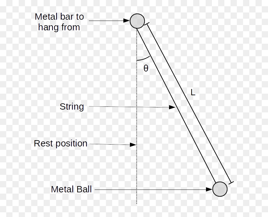 Diagram, HD Png Download - pendulum png