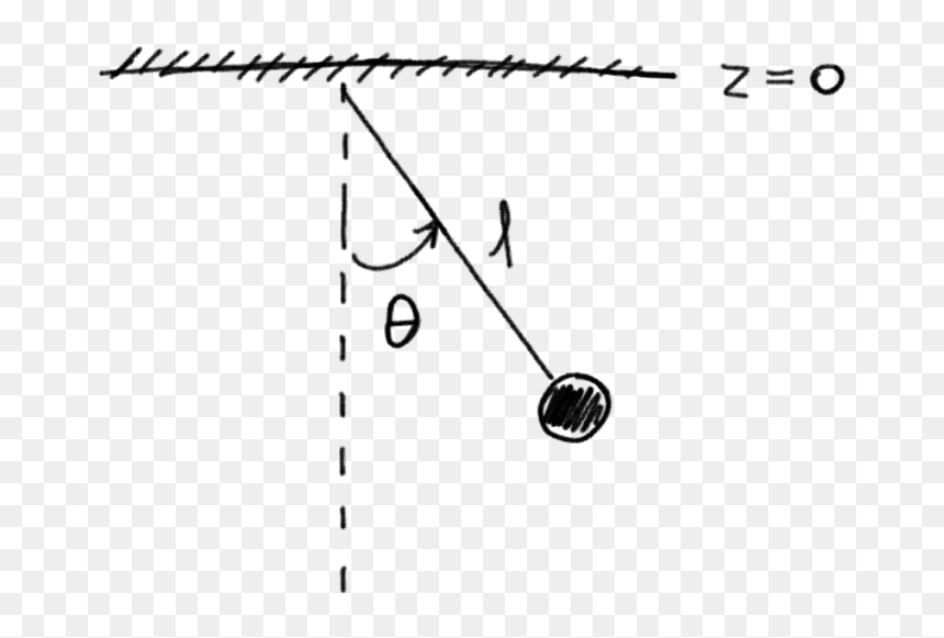 Diagram, HD Png Download - pendulum png
