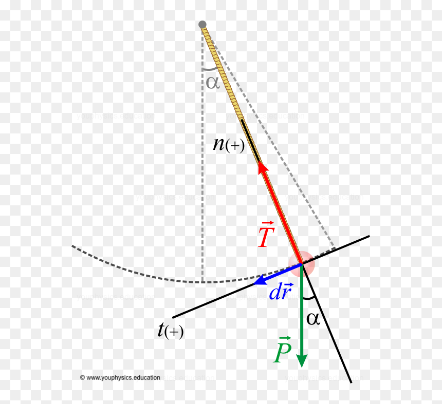 Diagram, HD Png Download - pendulum png