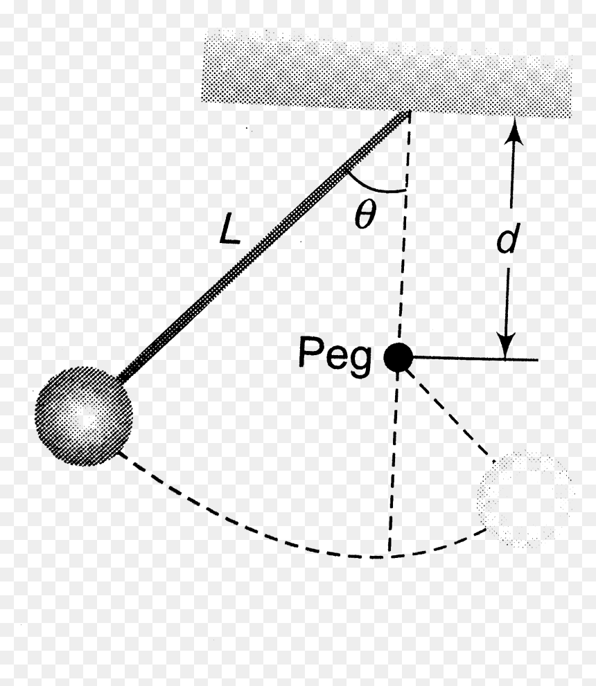 Diagram, HD Png Download - pendulum png