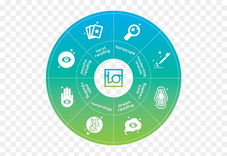 Circle, HD Png Download - psychic png