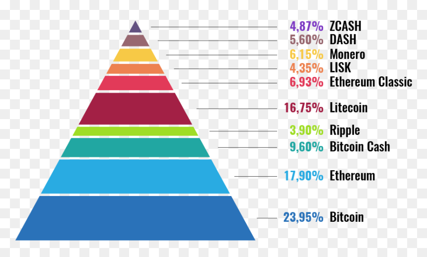 Crypto Etf, HD Png Download - crypto png
