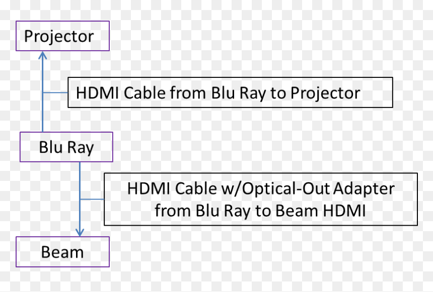 Screenshot, HD Png Download - projector icon png