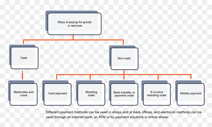 Diagram, HD Png Download - payment options png