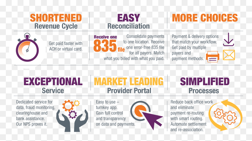 Web Page, HD Png Download - payment options png