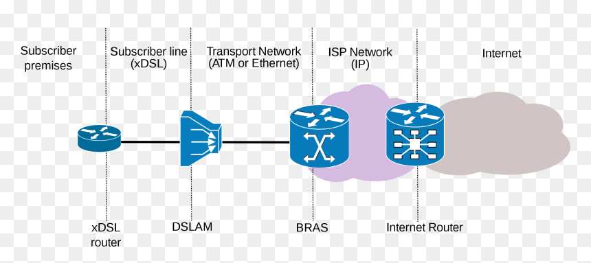History Of Internet With Diagram, HD Png Download - router icon png