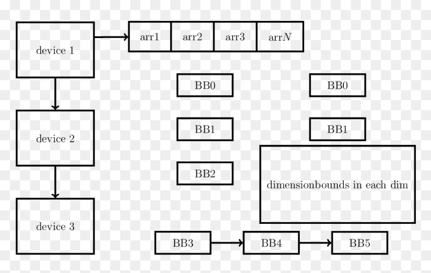 Diagram, HD Png Download - split arrow png