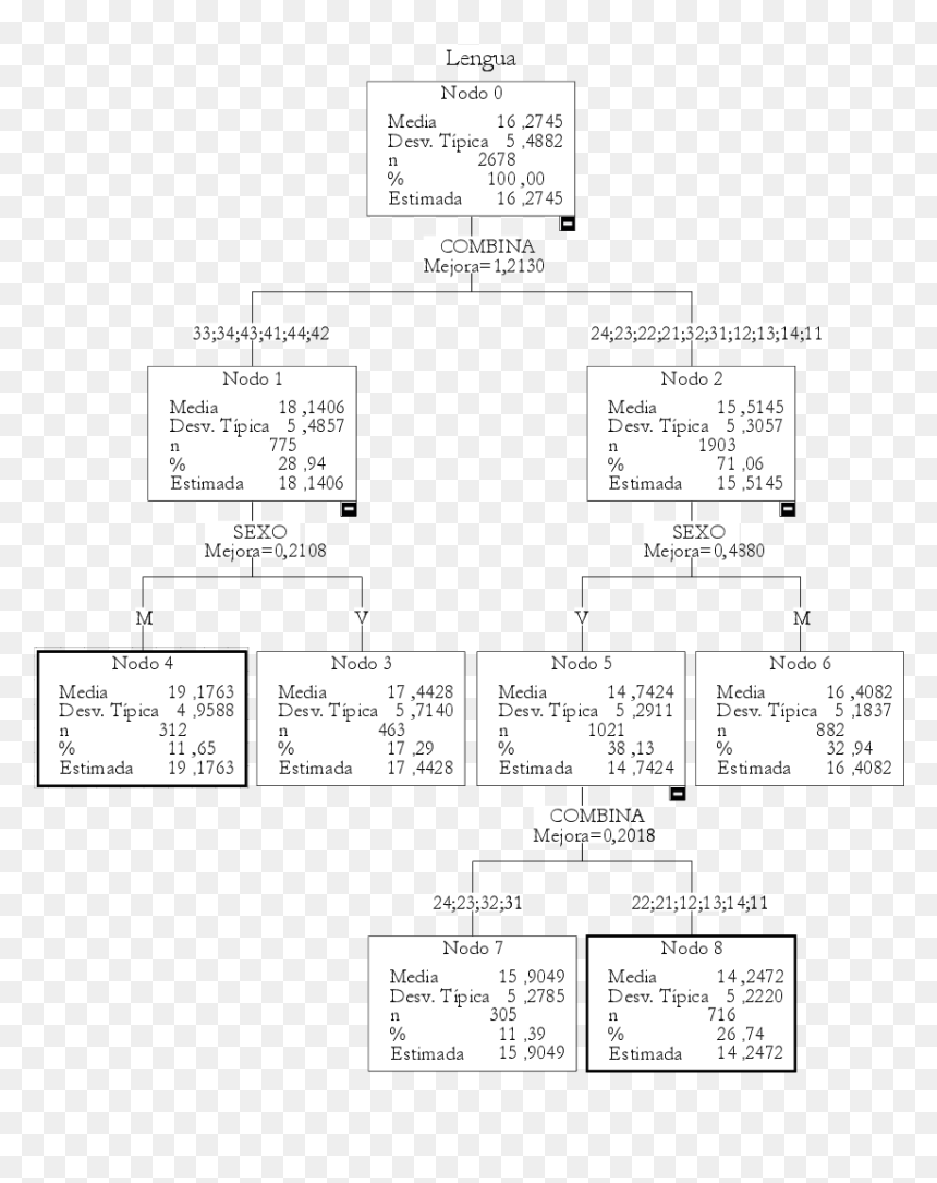 Diagram, HD Png Download - lengua png
