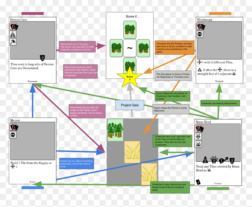 Diagram, HD Png Download - summoners war png
