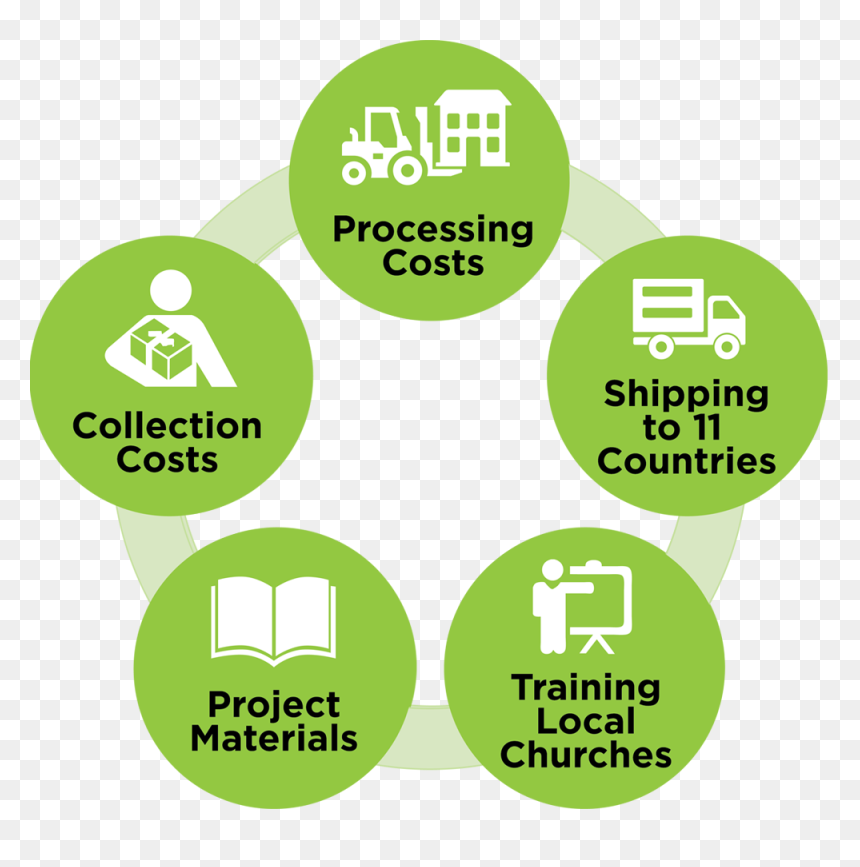 Circle, HD Png Download - operation christmas child clip art png