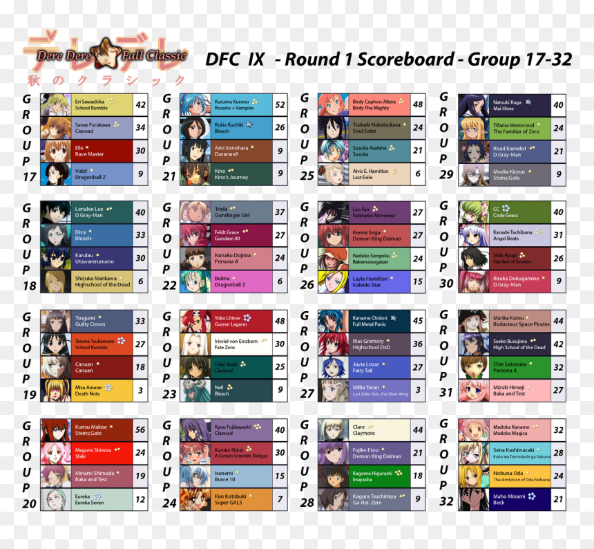 Screenshot, HD Png Download - durarara png