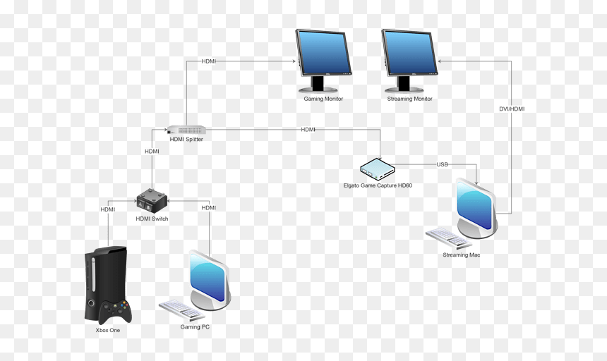 Diagram, HD Png Download - elgato game capture hd png