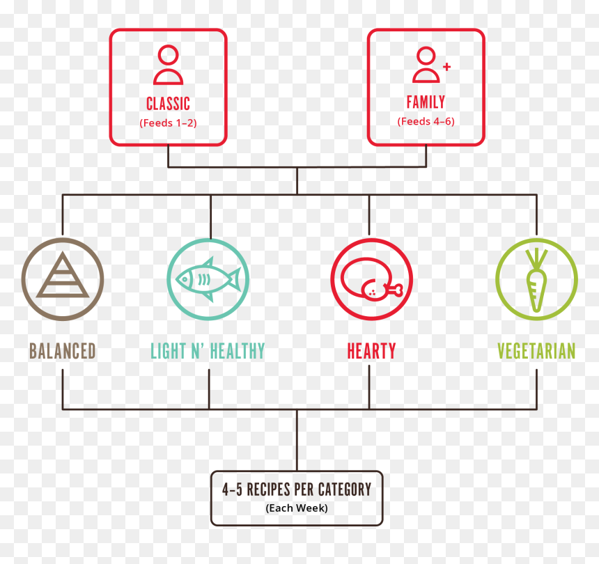 Diagram, HD Png Download - heb png