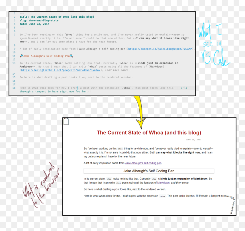 Screenshot, HD Png Download - whoa png