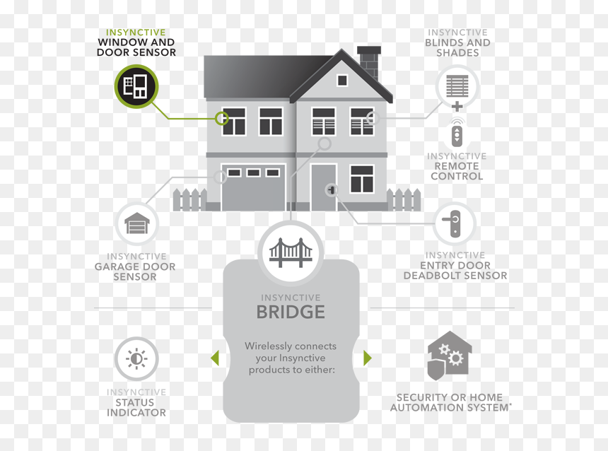 Diagram, HD Png Download - ecosystem png