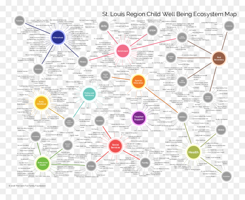Diagram, HD Png Download - ecosystem png