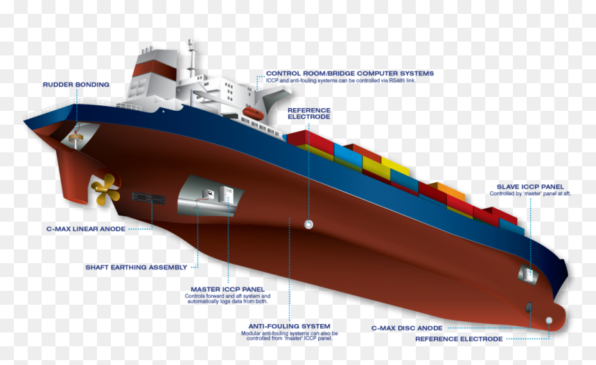 Antifouling System For Ships, HD Png Download - warship png