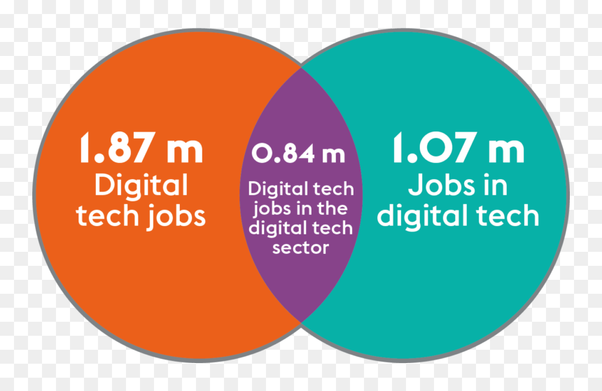 Circle, HD Png Download - tech circle png