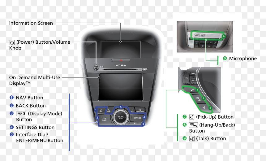 Video Game Console, HD Png Download - info button png