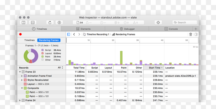 Render Timeline Safari, HD Png Download - paint frame png