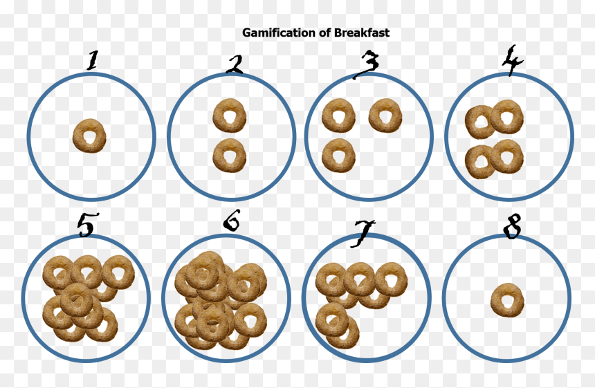 Circle, HD Png Download - cheerios logo png
