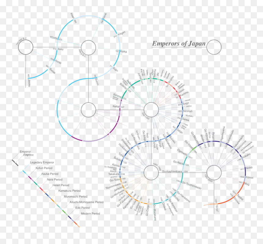 Diagram, HD Png Download - japanese sun png