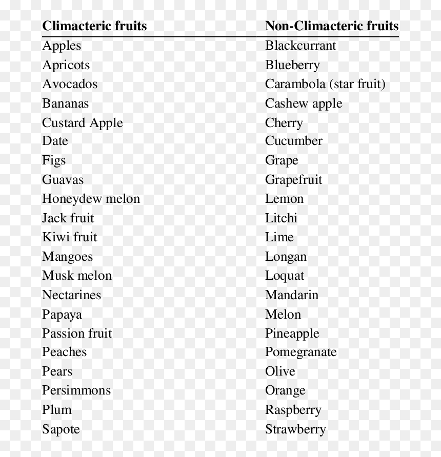 Classification Of Fruits, HD Png Download - star fruit png