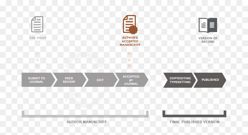 Author Manuscript Impact Factor, HD Png Download - authors of pain png