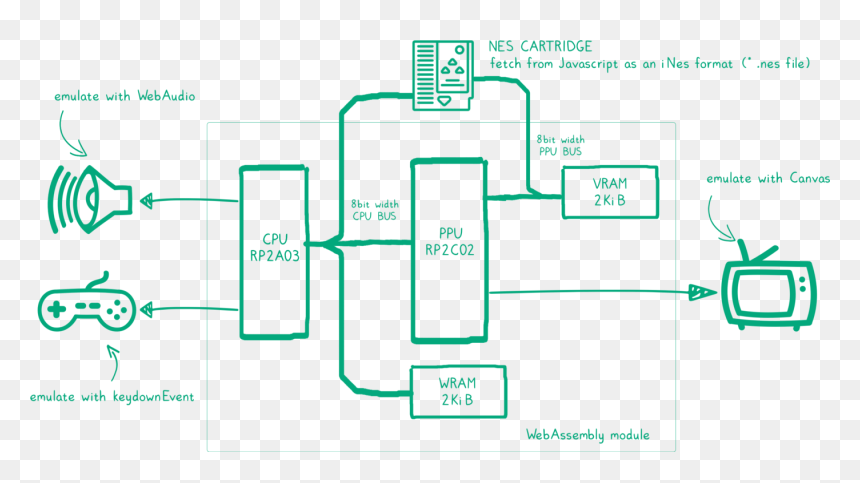 Diagram, HD Png Download - 16 bit mario png