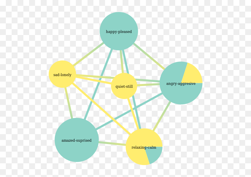 Diagram, HD Png Download - suprised png