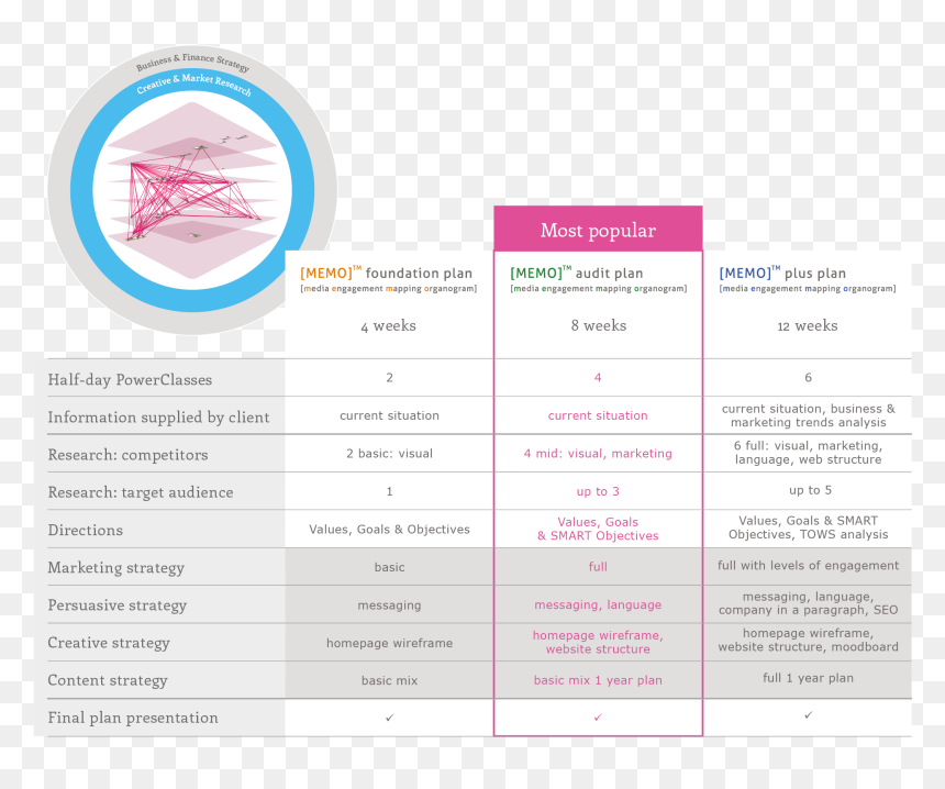 Screenshot, HD Png Download - memo png