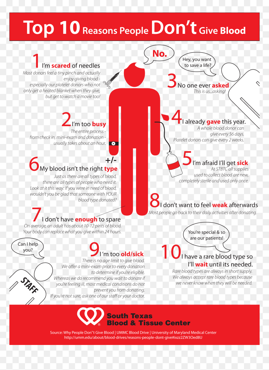 Do People Donate Blood, HD Png Download - blood drive png